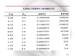 LONG TERM CAPABILITY




                       176
 