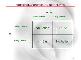 THE SIGMA CONVERSION GUIDELINES

                                   FROM

                    Short - Term          Long - Term




     Short - Term
                      No Action               + 1.5
To


     Long - Term
                        - 1.5               No Action




                                                        178
 
