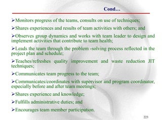 Cond…

Monitors progress of the teams, consults on use of techniques;
Shares experiences and results of team activities with others; and
Observes group dynamics and works with team leader to design and
implement activities that contribute to team health;
Leads the team through the problem -solving process reflected in the
project plan and schedule;
Teaches/refreshes quality improvement and waste reduction JIT
techniques;
Communicates team progress to the team;
Communicates/coordinates with supervisor and program coordinator,
especially before and after team meetings;
Shares experience and knowledge;
Fulfills administrative duties; and
Encourages team member participation.
                                                                  223
 