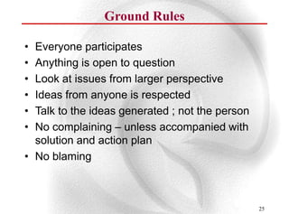 Ground Rules

• Everyone participates
• Anything is open to question
• Look at issues from larger perspective
• Ideas from anyone is respected
• Talk to the ideas generated ; not the person
• No complaining – unless accompanied with
  solution and action plan
• No blaming



                                                 25
 