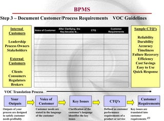 BPMS
Step 3 – Document Customer/Process Requirements VOC Guidelines

      Internal          Voice of Customer
                                            After Clarifying, the
                                                                       CTQ
                                                                                 Customer            Sample CTQ’s
                                             Key Issue(s) Is...                 Requirements
     Customers
                                                                                                       Reliability
    Leadership                                                                                         Durability
  Process Owners                                                                                        Accuracy
   Stakeholders                                                                                        Timeliness
                                                                                                    Failure Recovery
     External                                                                                          Efficiency
     Customers                                                                                        Cost Savings
                                                                                                      Easy to Use
      Clients                                                                                       Quick Response
     Consumers
     Regulators
      Brokers

  VOC Translation Process

      Your                 Voice of                                                                      Customer
                                                         Key Issues              CTQ’s
     Outputs               Customer                                                                     Requirements
 Outputs of your        Customer needs are           Clarification of the    Defined as customer   Key issues are
 process are designed   stated in the language       customer’s language     performance           translated into
 to satisfy customer    of the customer              identifies the key      requirements of a     customer
 needs profitably                                    issues                  product or service    requirements 49
 