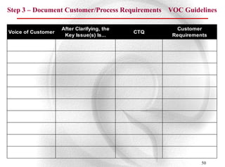 Step 3 – Document Customer/Process Requirements VOC Guidelines

                    After Clarifying, the          Customer
Voice of Customer                           CTQ
                     Key Issue(s) Is...           Requirements




                                                            50
 