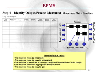 BPMS
Step 4 – Identify Output/Process Measures:                                                                                                                           Measurement Matrix Guidelines
C T Q T ree T em plate
   CTQ          S p e c ific C T Q                    M in im u m                 M a x im u m               O u tp u t         P ro c e ss          In p u t
  K ey Issu e
                     C u sto m er     T a rg e t   L o w er S p ecificatio n   U p p er S p ecificatio n
                                                                                                           M easu rem en ts    M easu rem en ts   M easu rem en ts
                   R eq u irem en t                      L im it (L S L )            L im it (U S L )

                                                                                                                                                                               Process




                                                                                                                              Measurement Criteria
                                •The measure must be important
                                •The measure must be easy to understand
                                •The measure is sensitive to the right things and insensitive to other things
                                •The measure promotes appropriate analysis/action
                                •The measure must be easy to get
                                                                                                                                                                                             51
 