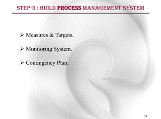 Step-5 : Build Process Management System



 Measures & Targets.

 Monitoring System.

 Contingency Plan.




                                       54
 
