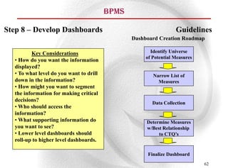BPMS

Step 8 – Develop Dashboards                                       Guidelines
                                                Dashboard Creation Roadmap

         Key Considerations                            Identify Universe
                                                     of Potential Measures
  • How do you want the information
  displayed?
  • To what level do you want to drill                  Narrow List of
  down in the information?                                Measures
  • How might you want to segment
  the information for making critical
  decisions?
                                                       Data Collection
  • Who should access the
  information?
  • What supporting information do                   Determine Measures
  you want to see?                                   w/Best Relationship
  • Lower level dashboards should                         to CTQ’s
  roll-up to higher level dashboards.

                                                     Finalize Dashboard
                                                                             62
 