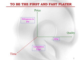 TO BE THE FIRST AND FAST PLAYER
                        Price

       Willingness to
             pay




                                        Quality

                                  PPM


                    Competitive
                      Edge

Time
                                             7
 