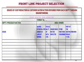 Front line Project Selection

         ISSUES OF COST REDUCTION & CUSTOMER SATISFACTION OBTAINED FROM EACH DEPTT THROUGH
                                           BRAINSTORMING
                                  ISSUES SELECTED FROM OPERATIONS
                                            FORMAT No.: …
DEPTT./PROCESS/FUNCTION:                                             AREA OWNER:
                                           SAVING        AVAILA                        PART OF
                                           POTENTIAL PER BILITY ISSUES WHICH OTHER     THE
ISSUES                                     ANNUM (IN     OF     MAY BE       FUNCTIONS EXISTING REMARKS
                                           LAKH OF       DATA IMPACTED CONCERNED PROJEC
                                           RUPEES)       (Y/N)                         T (Y/N)




                                                                                                     85
 