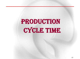Production
 cycle time


              87
 