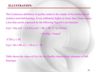 ILLUSTRATION:

The Continuous definition of quality, return to the sample of the production of
stainless steel ball bearings, Every millimeter higher or lower than 25mm causes
a loss that can be expressed by the following Taguchi Loss function:

L(y) = K(y-m)2 = (A/d2)(y-m)2 = (Rs.1.00/ 52) (y-25mm)2

                                = (0.04)(y- 25mm)2

if 20 y 30,

L(y) = Rs.1.00, if y < 20 or y > 30



Table shows the values of L(y) for the Quality characteristic (diameter of ball
bearings)


                                                                              92
 