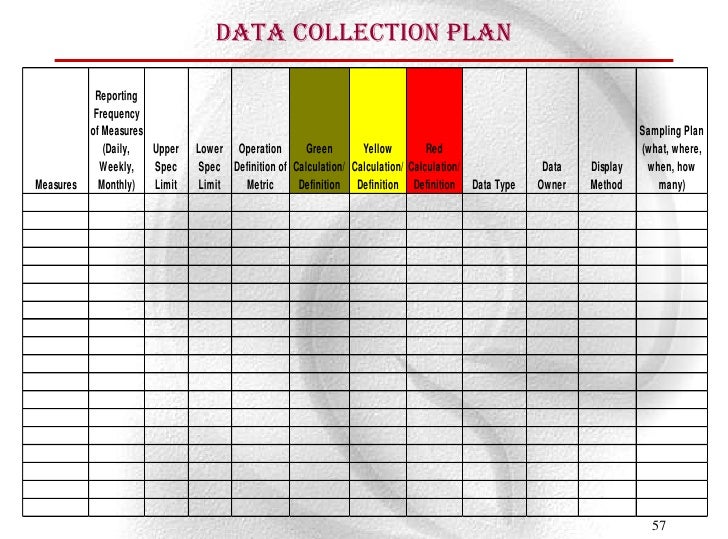 Lean Manufacturing And Six Sigma