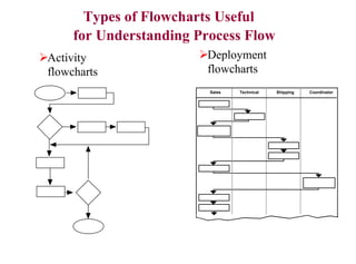 LEAN MANUFACTURING AND SIX SIGMA | PPT