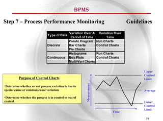 LEAN MANUFACTURING AND SIX SIGMA | PPT