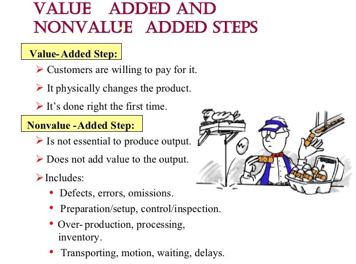 LEAN MANUFACTURING AND SIX SIGMA