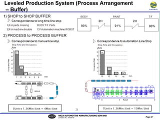 Lean Manufacturing System PPT lean-manufacturing-system-ppt