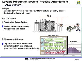 Level Loading Lean Lean Manufacturing System | PPT