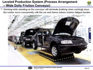 Lean Manufacturing System | PPT