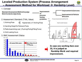 Lean Manufacturing System | PPT