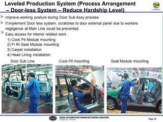 Level Loading Lean Lean Manufacturing System | PPT