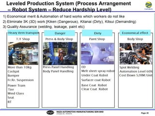 Level Loading Lean Lean Manufacturing System | PPT