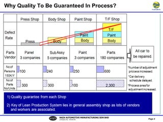 Lean Manufacturing System | PPT
