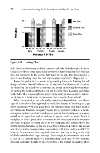 Lean Manufacturing Activity Chart.pdf Lean-Manufacturing-Tools-Techniques-and-How-To-Use-Them.pdf