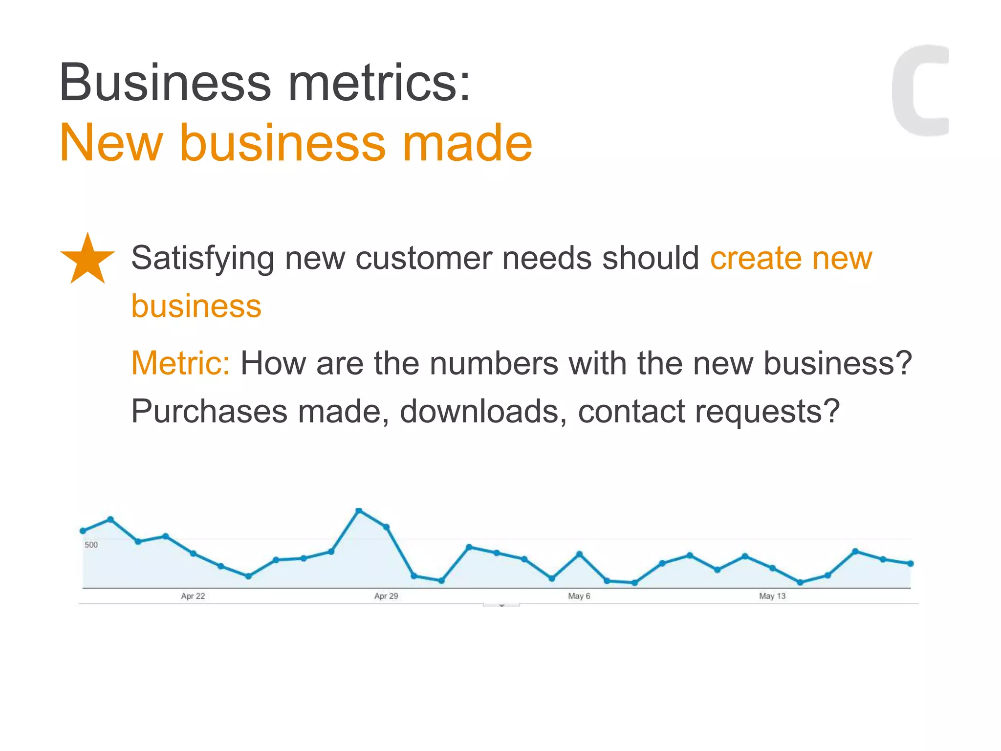 Business metrics:
New business made
Satisfying new customer needs should create new
business
Metric: How are the numbers with the new business?
Purchases made, downloads, contact requests?
 
