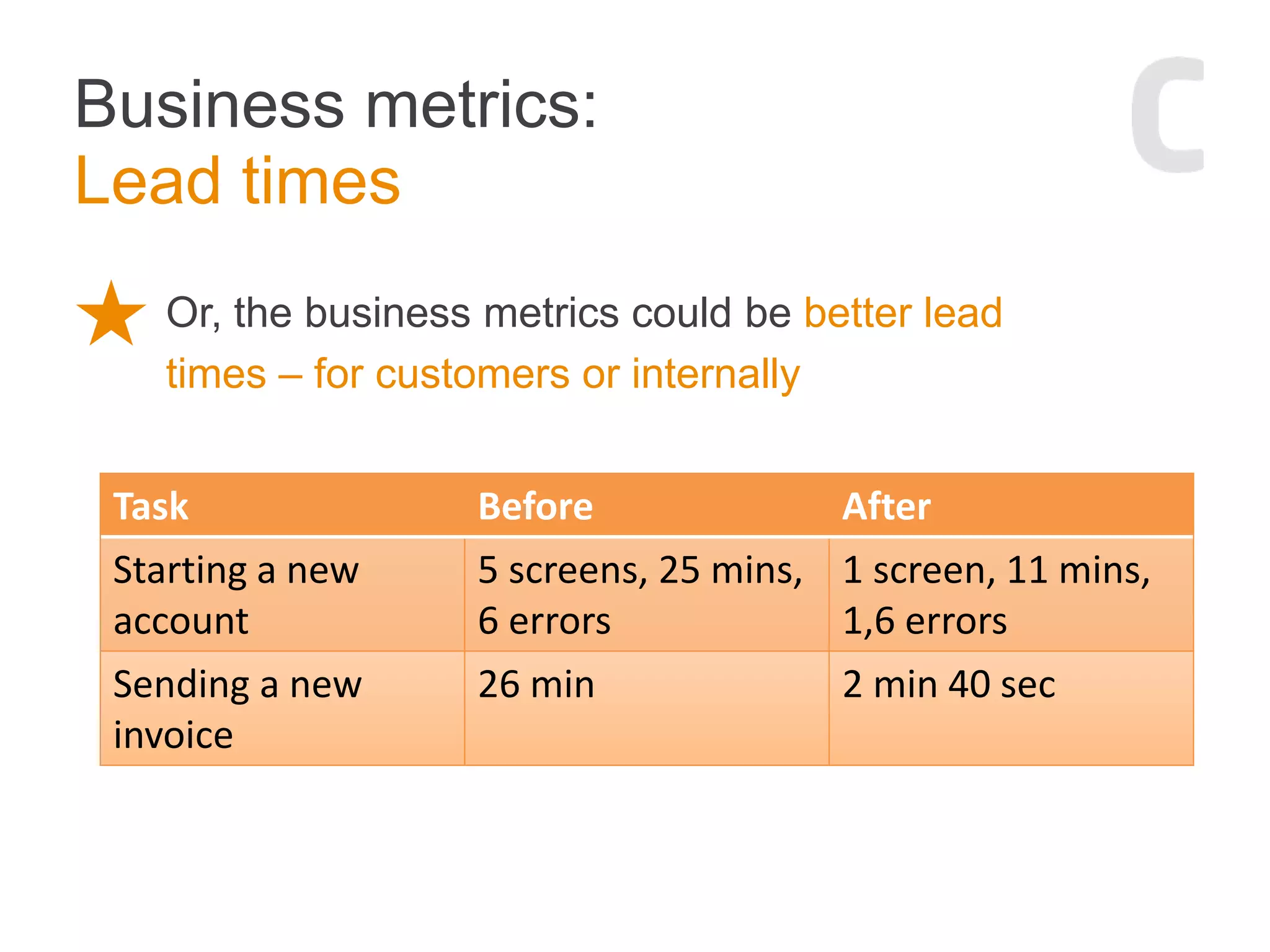 Or, the business metrics could be better lead
times – for customers or internally
Business metrics:
Lead times
Task Before After
Starting a new
account
5 screens, 25 mins,
6 errors
1 screen, 11 mins,
1,6 errors
Sending a new
invoice
26 min 2 min 40 sec
 