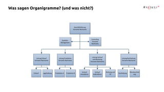 Was sagen Organigramme? (und was nicht?)
 