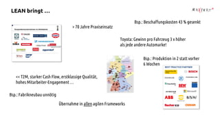 > 70 Jahre Praxiseinsatz
Übernahme in allen agilen Frameworks
<< T2M, starker Cash Flow, erstklassige Qualität,
hohes Mitarbeiter-Engagement …
Toyota: Gewinn pro Fahrzeug 3 x höher
als jede andere Automarke!
Bsp.: Beschaffungskosten 43 % gesenkt
Bsp.: Fabrikneubau unnötig
Bsp.: Produktion in 2 statt vorher
6 Wochen
LEAN bringt …
 