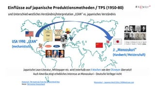 J: „Monozukuri“
(Handwerk / Meisterschaft)
USA 1990: „LEAN“
(mechanistisch)
Monozukuri – Japanese Work Ethics | AllAboutLean.com
Historisch: TWI materials from the Second World War
Heute: TWI Institut Deutschland
TWI
Japanische Lean-Literatur, Whitepaper etc. wird innerhalb von 4 Wochen von den Chinesen übersetzt!
Auch Amerika zeigt erhebliches Interesse an Monozukuri – Deutsche Verleger nicht
S. Shingo, K. Ishikawa, M. Imai, G. Taguchi
S. Toyoda, K. Toyoda, E. Toyoda, T. Ohno
P. Drucker
und Unterschied westliches Verständnis/Interpretation „LEAN“ vs. japanisches Verständnis
Einflüsse auf japanische Produktionsmethoden / TPS (1950-80)
 