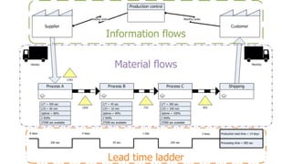 Tradeoff curves = reusable knowledge
http://www.lean.org/Common/LexiconTerm.cfm?TermId=355
https://madebymany.com/blog/tra...