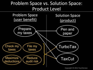 Copyright © 2011 YourVersion
Problem Space vs. Solution Space:
Product Level
Problem Space
(user benefit)
Solution Space
(...