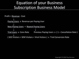 Equation of your Business
          Subscription Business Model
Profit = Revenue ‐ Cost

   Paying Users x  Revenue per Paying User

   New Paying Users +  Repeat Paying Users

   Trial Users x  Conv Rate       Previous Paying Users  x  ( 1 – Cancellation Rate )

   ( SEO Visitors + SEM Visitors + Viral Visitors )  x  Trial Conversion Rate




                                                           Copyright © 2010 YourVersion
 