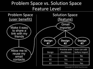 Problem Space vs. Solution Space
           Feature Level
Problem Space              Solution Space
 (user benefit)               (feature)
                               Gmail
 Make it easy                 importer
   to share a
 link with my
     friends
                  Design       Design             Design
                    #1           #2                 #3

                              Preview with  User can edit 
 Allow me to        Design     checkboxes before import
  reuse my
    email            #1           No                 No
   contacts          #2           Yes                No
                     #3           Yes                Yes
                                   Copyright © 2010 YourVersion
 