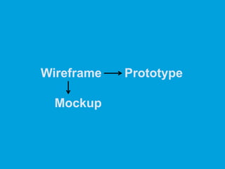 PrototypeWireframe
Mockup
 