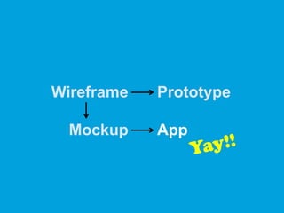 Prototype
App
Wireframe
Mockup
 