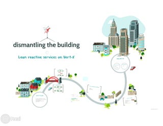 Lean reactive services with vertx | PDF