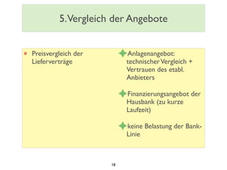 5.Vergleich der Angebote
• Preisvergleich der
Lieferverträge
✦Anlagenangebot:
technischerVergleich +
Vertrauen des etabl.
Anbieters
✦Finanzierungsangebot der
Hausbank (zu kurze
Laufzeit)
✦keine Belastung der Bank-
Linie
18
 