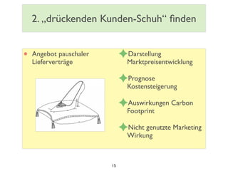 2. „drückenden Kunden-Schuh“ ﬁnden
• Angebot pauschaler
Lieferverträge
✦Darstellung
Marktpreisentwicklung
✦Prognose
Kostensteigerung
✦Auswirkungen Carbon
Footprint
✦Nicht genutzte Marketing
Wirkung
15
 