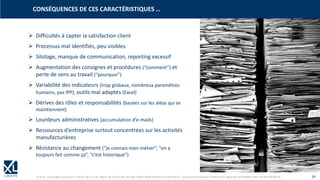 © XL SA | contact@xl-groupe.com | Paris 01 78 16 11 99 | Région 04 76 61 34 40 | 88, Allée Galilée 38330 Montbonnot-Saint-Martin | Organisme de formation (Préfecture de région) 82 38 00 90938 | SIRET 347 945 628 000 50 14
➢ Difficultés à capter la satisfaction client
➢ Processus mal identifiés​, peu visibles
➢ Silotage, manque de communication, reporting excessif
➢ Augmentation des consignes et procédures (“comment”) et
perte de sens au travail (“pourquoi”)
➢ Variabilité des indicateurs (trop globaux, nombreux paramètres
humains, pas IPP), outils mal adaptés (Excel)
➢ Dérives des rôles et responsabilités (basées sur les aléas qui se
maintiennent)
➢ Lourdeurs administratives (accumulation d’e-mails)
➢ Ressources d’entreprise surtout concentrées sur les activités
manufacturières
➢ Résistance au changement (“je connais mon métier”, “on a
toujours fait comme ça”, “c’est historique”)
CONSÉQUENCES DE CES CARACTÉRISTIQUES …
 