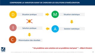 © XL SA | contact@xl-groupe.com | Paris 01 78 16 11 99 | Région 04 76 61 34 40 | 88, Allée Galilée 38330 Montbonnot-Saint-Martin | Organisme de formation (Préfecture de région) 82 38 00 90938 | SIRET 347 945 628 000 50 17
COMPRENDRE LA VARIATION AVANT DE CHERCHER LES SOLUTIONS D’AMÉLIORATION
“ Un problème sans solution est un problème mal posé ” – Albert Einstein
Situation pratique Situation statistique
Solution pratique Solution statistique
Pérennisation des résultats
 