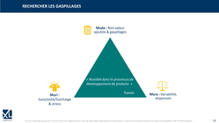 © XL SA | contact@xl-groupe.com | Paris 01 78 16 11 99 | Région 04 76 61 34 40 | 88, Allée Galilée 38330 Montbonnot-Saint-Martin | Organisme de formation (Préfecture de région) 82 38 00 90938 | SIRET 347 945 628 000 50 20
RECHERCHER LES GASPILLAGES
 