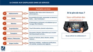 © XL SA | contact@xl-groupe.com | Paris 01 78 16 11 99 | Région 04 76 61 34 40 | 88, Allée Galilée 38330 Montbonnot-Saint-Martin | Organisme de formation (Préfecture de région) 82 38 00 90938 | SIRET 347 945 628 000 50 21
LA CHASSE AUX GASPILLAGES DANS LES SERVICES
Transports
Attentes
Déplacements
Déplacements
Stocks
Attentes
Surproduction
Transports
Rebuts / Retouches
Etapes inutiles
Exemples services
Nombreux aller-retour entre le bureau et la
photocopieuse...
Accumulation de mails, commandes ou dossiers à
traiter, … dans l’ordinateur !
D’informations, de dossiers, de validation par un
manager, files d’attente…
Trop d’informations, dossiers volumineux …
Documents, dossiers, informations qui circulent
dans beaucoup de services…
Erreurs sur factures, devis, dossiers, calculs,
relances …
Signatures multiples, nombreuses vérifications,
sur contrôle, ressaisies entre logiciels...
DÉ
S
A
S
T
R
E
Et le pire de tous ?
Sous-utilisation des
compétences !
Ne pas solliciter les collaborateurs !!
 
