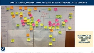 © XL SA | contact@xl-groupe.com | Paris 01 78 16 11 99 | Région 04 76 61 34 40 | 88, Allée Galilée 38330 Montbonnot-Saint-Martin | Organisme de formation (Préfecture de région) 82 38 00 90938 | SIRET 347 945 628 000 50 24
DIAGRAMME DE
FLUX DANS UNE
SOCIÉTÉ
D’ASSURANCE
DANS LES SERVICES, COMMENT « VOIR » ET QUANTIFIER LES GASPILLAGES … ET LES GOULOTS !
 