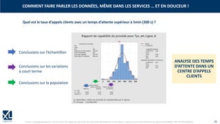 © XL SA | contact@xl-groupe.com | Paris 01 78 16 11 99 | Région 04 76 61 34 40 | 88, Allée Galilée 38330 Montbonnot-Saint-Martin | Organisme de formation (Préfecture de région) 82 38 00 90938 | SIRET 347 945 628 000 50 28
Quel est le taux d’appels clients avec un temps d’attente supérieur à 5min (300 s) ?
Conclusions sur l’échantillon
Conclusions sur les variations
à court terme
Conclusions sur la population
ANALYSE DES TEMPS
D’ATTENTE DANS UN
CENTRE D’APPELS
CLIENTS
COMMENT FAIRE PARLER LES DONNÉES, MÊME DANS LES SERVICES … ET EN DOUCEUR !
 