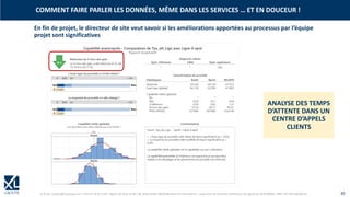 © XL SA | contact@xl-groupe.com | Paris 01 78 16 11 99 | Région 04 76 61 34 40 | 88, Allée Galilée 38330 Montbonnot-Saint-Martin | Organisme de formation (Préfecture de région) 82 38 00 90938 | SIRET 347 945 628 000 50 30
En fin de projet, le directeur de site veut savoir si les améliorations apportées au processus par l’équipe
projet sont significatives
COMMENT FAIRE PARLER LES DONNÉES, MÊME DANS LES SERVICES … ET EN DOUCEUR !
ANALYSE DES TEMPS
D’ATTENTE DANS UN
CENTRE D’APPELS
CLIENTS
 