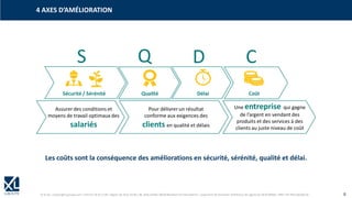 © XL SA | contact@xl-groupe.com | Paris 01 78 16 11 99 | Région 04 76 61 34 40 | 88, Allée Galilée 38330 Montbonnot-Saint-Martin | Organisme de formation (Préfecture de région) 82 38 00 90938 | SIRET 347 945 628 000 50 8
4 AXES D’AMÉLIORATION
Les coûts sont la conséquence des améliorations en sécurité, sérénité, qualité et délai.
 