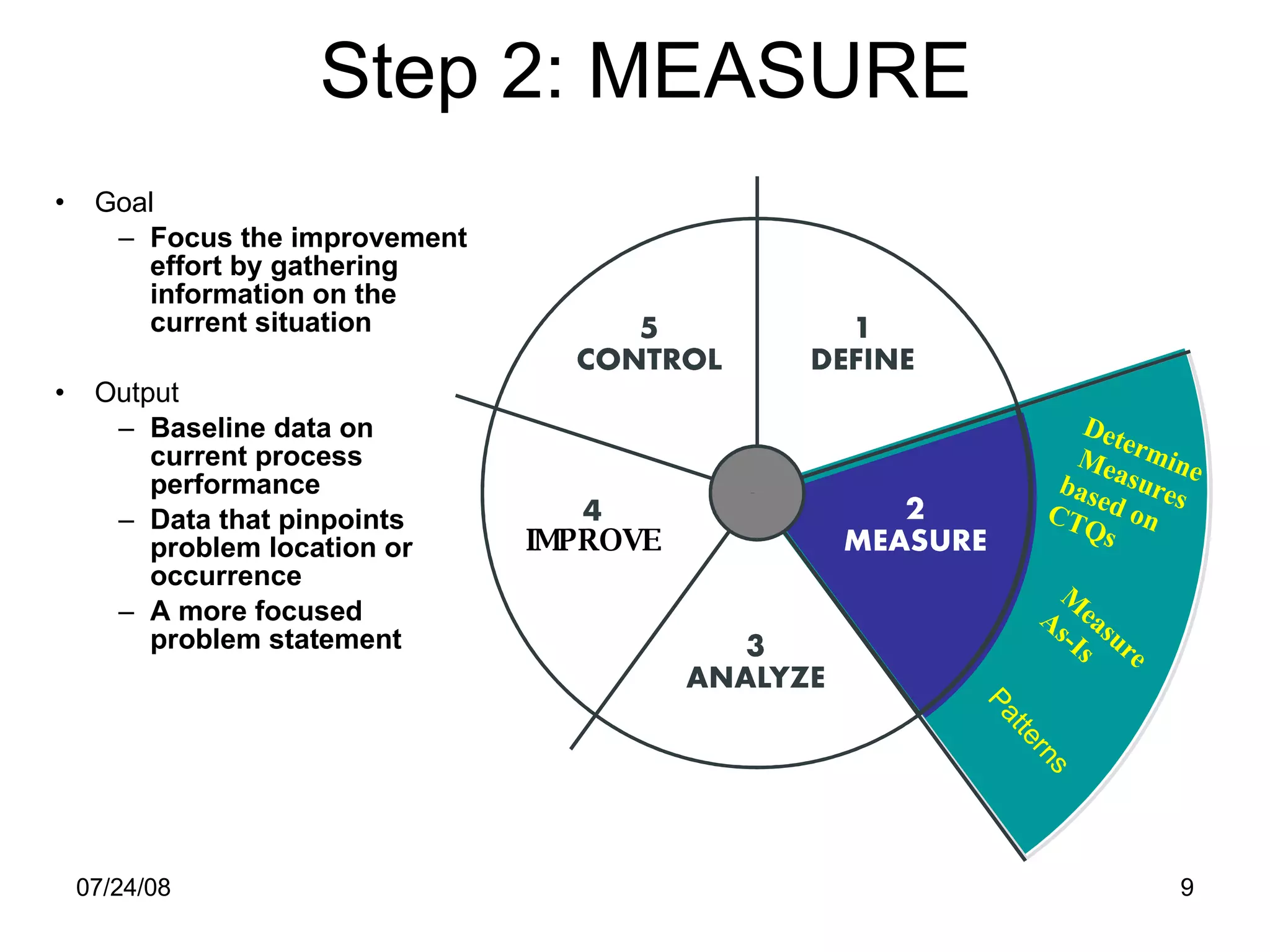 Lean Six Sigma Awareness Handouts | PPT