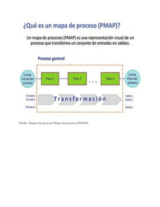 Pmap Example Greenbelt Lean-Six-Sigma-Green-Belt.pdf