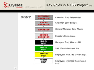 Key Roles in a LSS Project  (Ctd) EXECUTIVE CHAMPION GRAND CHAMPION SECTOR CHAMPION BLACK BELT GREEN BELT YELLOW BELT WHITE BELT Chairman Sony Corporation Chairman Sony Europe General Manager Sony Alsace CHAMPION Directors Sony Alsace Managers Sony Alsace - PM SME of each business line Employees with 3 to 5 years exp. Employees with less than 3 years exp. 